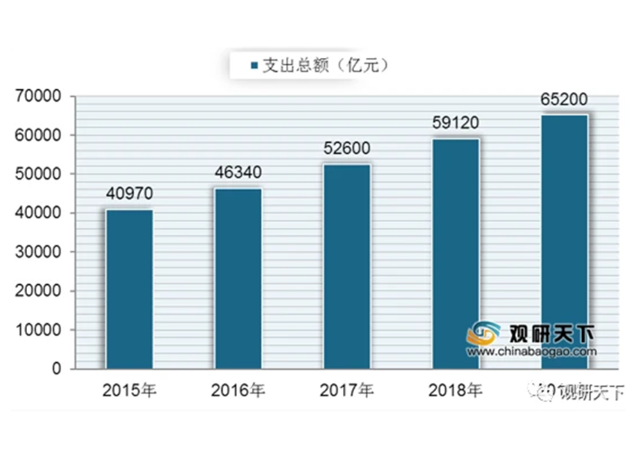 我(wǒ)國大(dà)健康産業發展現狀：政策大(dà)力支持 市場規模逐年增長