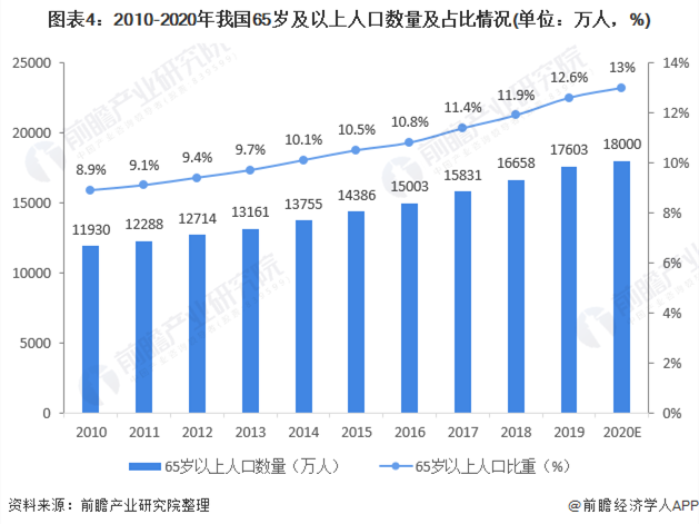 預見2021大(dà)健康的發展趨勢