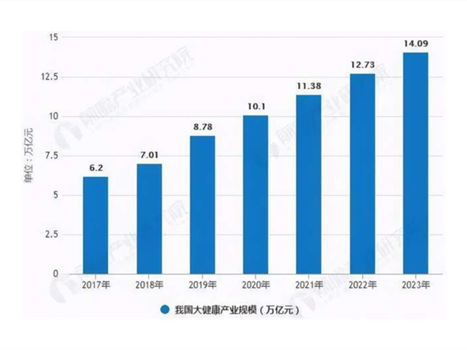 《中(zhōng)國健康經濟白(bái)皮書(shū)2019-2020》 發布！大(dà)健康産業将超十萬億