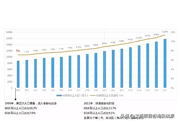 大(dà)健康産業已成爲＂國民經濟支柱＂取代房地産成＂第一(yī)大(dà)産業＂