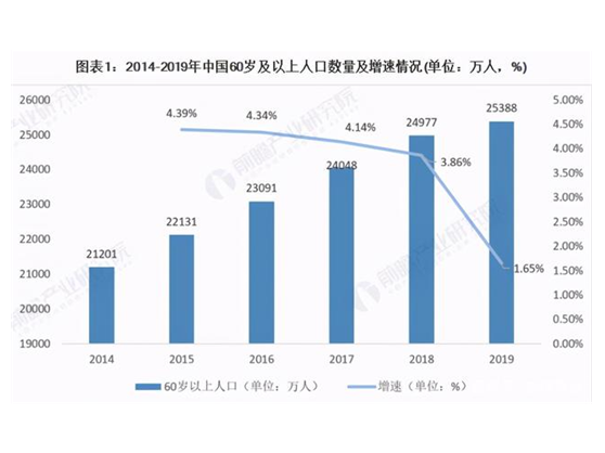 “大(dà)健康”萬億級市場确定？