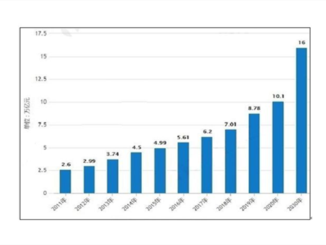 大(dà)健康産業的黃金時期來了