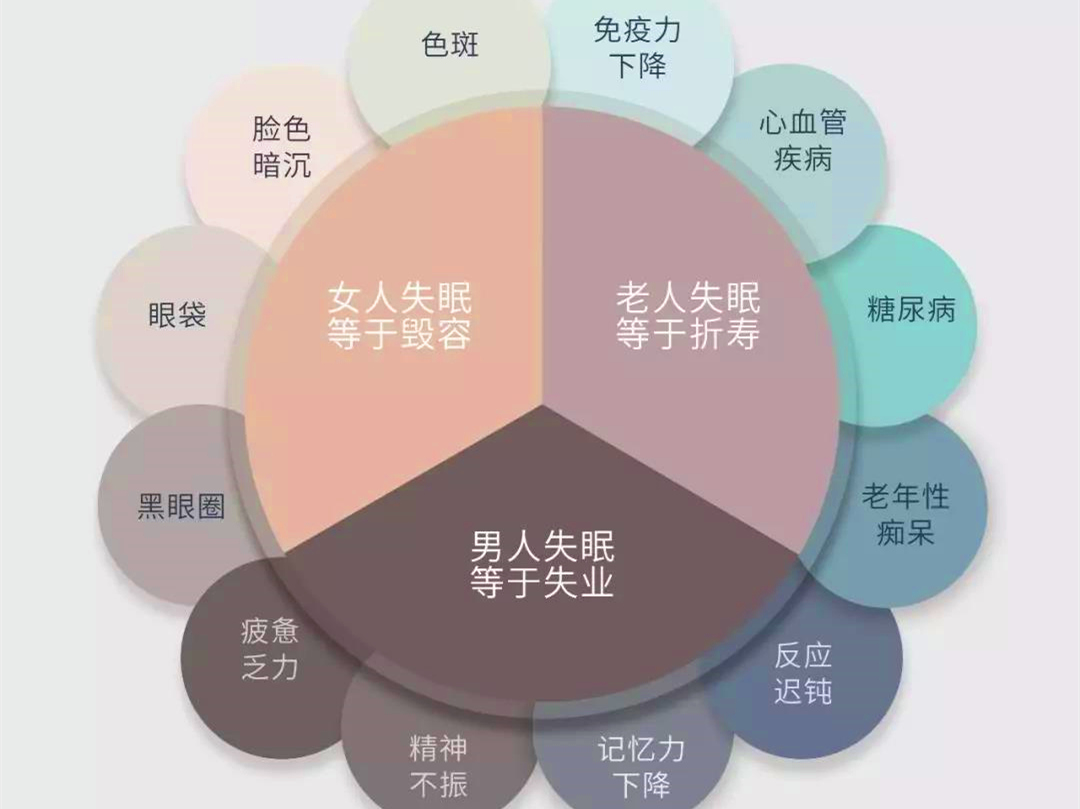 睡眠不足的代價你知(zhī)道嗎(ma)？